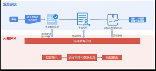 如何高效實現(xiàn)管理價值？低代碼強力打造中國式流程與數(shù)據(jù)處理系統(tǒng)