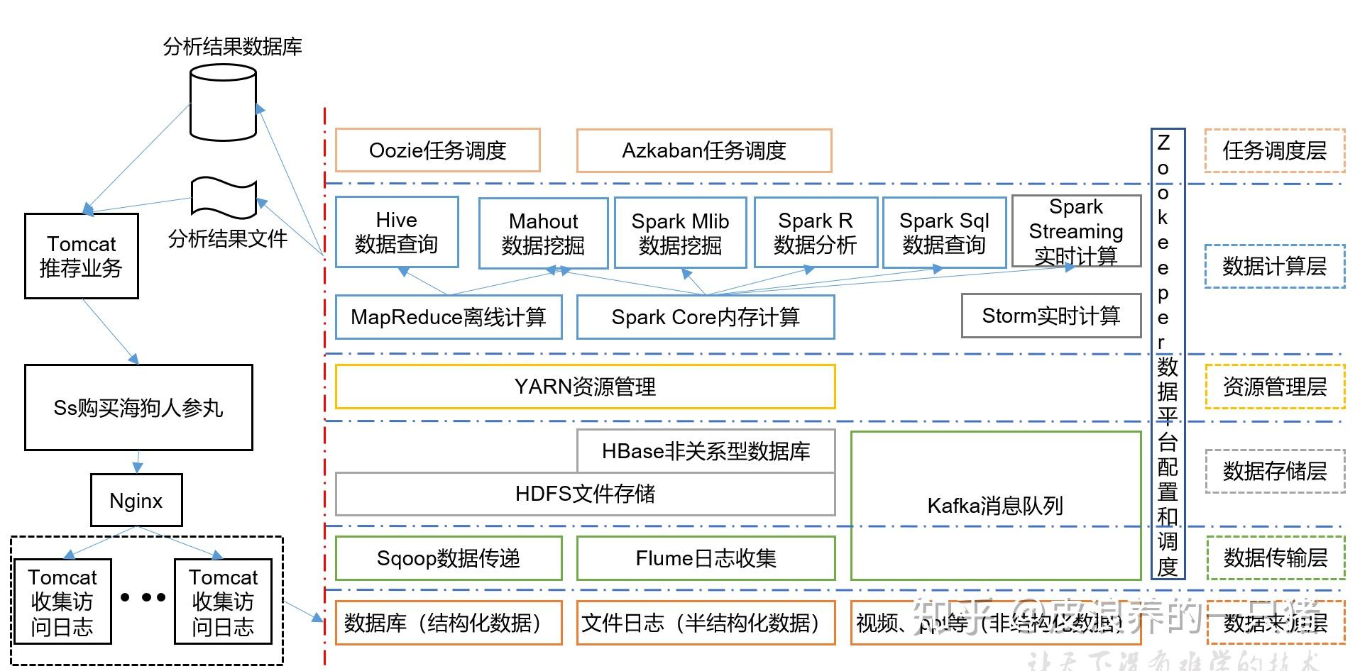 大數據處理架構 — 深入解析Hadoop
