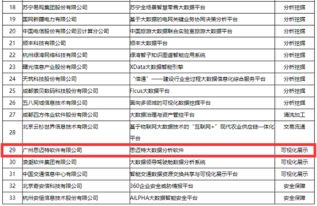 思邁特軟件入選工信部2019大數據優秀產品和應用解決方案案例，助力數據處理創新
