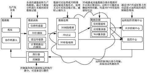 應用對未來網絡的需求與挑戰——數據處理視角的深度剖析
